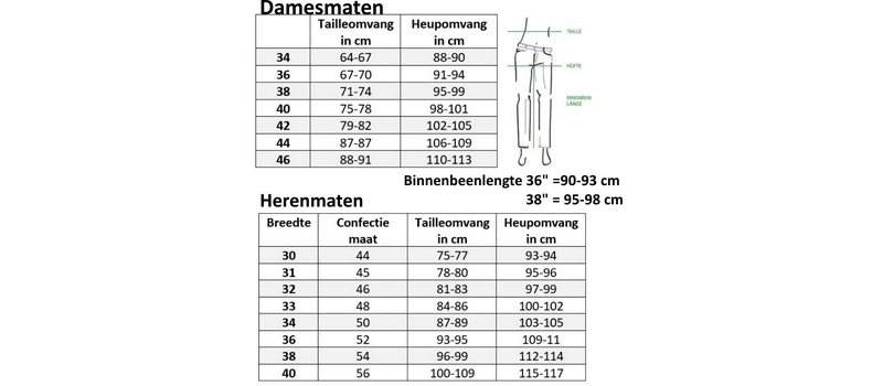 MAC size Guide